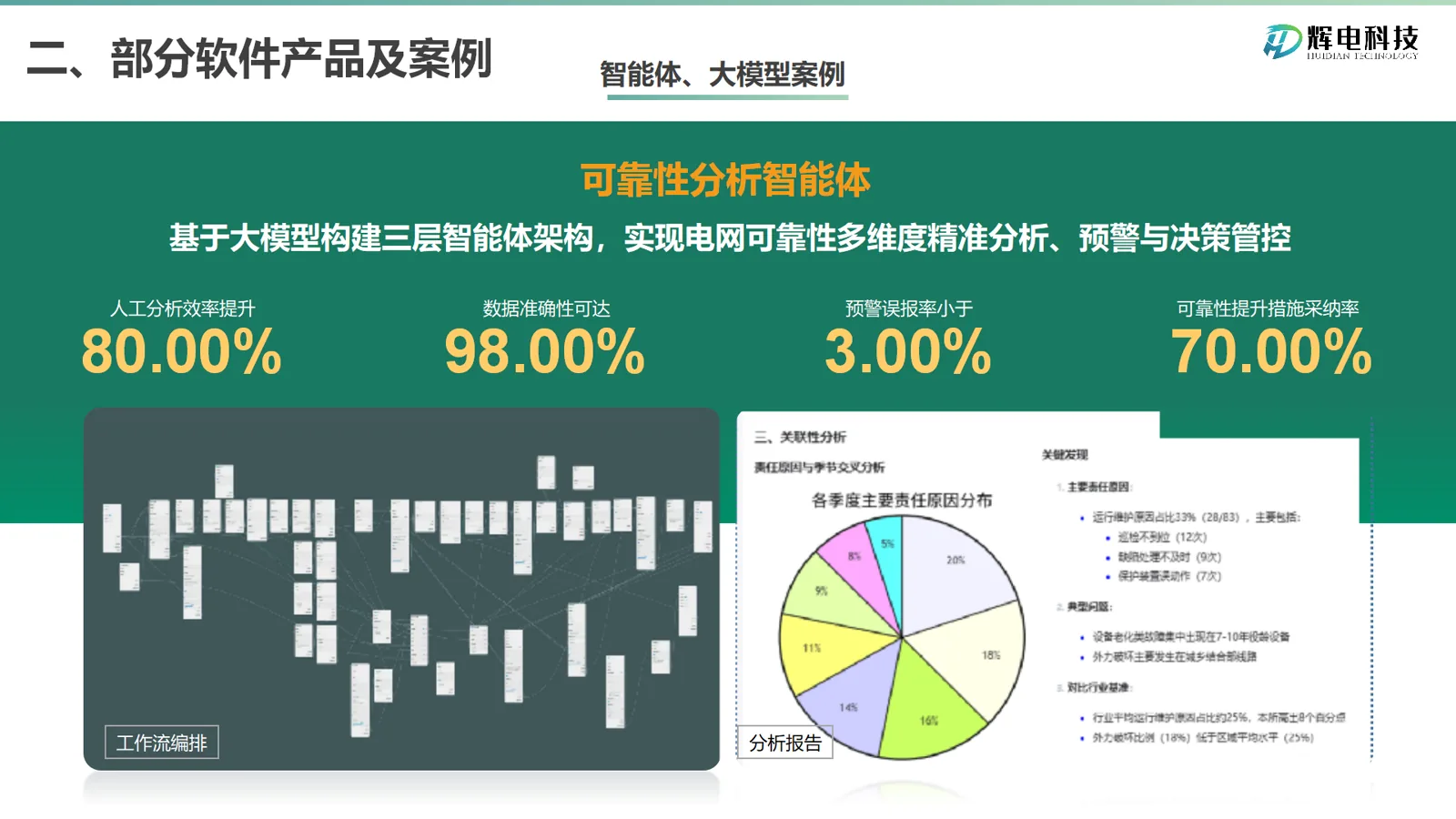 可靠性分析智能体界面